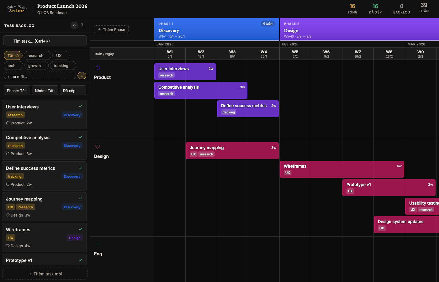 Arthur roadmap — visual timeline with phases and team tasks